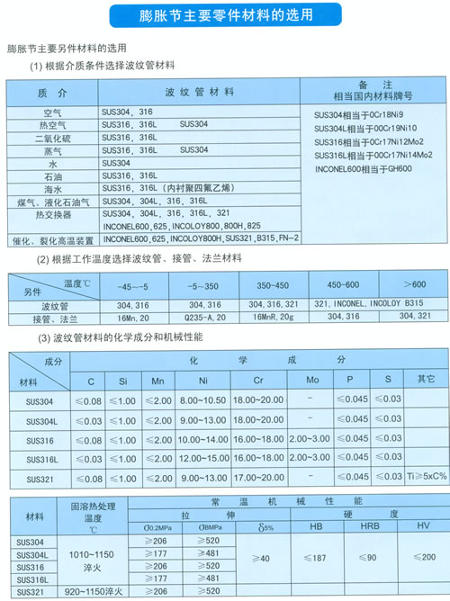 膨脹節(jié)參數